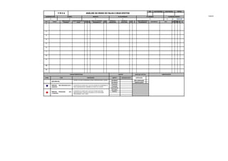 ] 14 de 15
OBSERVAÇÕES
NÃO ESPECIAL
Variação com baixa probabilidade de afetar significativamente o produto Qualidade NÃO APROVADO
Qualidade
CARACTERÍSTICAS EQUIPE ANÁLISE CRÍTICA OBSERVAÇÕES
SIMB. TIPO DESCRIÇÃO DEPTO REPRESENTANTE APROVADO
11
10
9
8
7
6
5
4
3
2
NPR
1
AÇÕES PREVENTIVAS
RECOMENDADAS
RESPONSÁVEL DATA
SEV
ERI
OCO
RRÊ
DET
ECÇ
CAUSA (S) POTENCIAL
MECANISMO (S)
DE FALHA
OCO
RRÊ
CONTROLES
PREVENTIVOS
EXISTENTES NO
CONTROLES
DETECTIVOS
EXISTENTES NO
DET
ECÇ
NPR
ITEM FUNÇÃO
MODO DE FALHA
POTENCIAL
EFEITO POTENCIAL DA
FALHA
SEV
ERI
CLA
SSIF
ALTERAÇÃO TÉCNICA
0 0 0 0 0 0 de 00/01/00
ELABORADO POR: CLIENTE PRODUTO Nº DO PRODUTO Nº DESENHO
F M E A ANÁLISE DO MODO DE FALHA E SEUS EFEITOS
REV. DATA REVISÃO DATA INICIAL PÁGINA
Laboratório
ESPECIAL - Relacionado com
a segurança
Característica do produto para a qual uma variação pode afetar
significativamente a segurança do produto ou sua conformidade
(inflamabilidade, freios, ruídos).
Usinagem
Pintura
OBSERVAÇÕES
ESPECIAL - Não relacionado com a
segurança
Característica do produto para a qual uma variação tem probabilidade de
afetar significativamente a satisfação do Cliente com o produto
Produção
Produção
NÃO ESPECIAL
Qualidade
 
