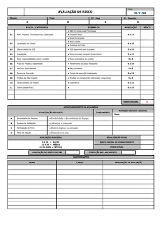 03
04
05
06
07
08
09
10
11
A
B
C
D
AVALIAÇÃO DO RISCO INICIAL CONDIÇÃO NO LANÇAMENTO
PARTICIPANTES
NOME CARGO APROVAÇÃO DA AVALIAÇÃO
AVALIAÇÃO SUGERIDA ATUALIZAÇÃO ATUAL
0 A 10 = BAIXO
11 A 20 = MÉDIO
21 OU MAIS = CRÍTICO
RISCO INICIAL DE FORNECIMENTO
RISCO ATUAL
Participação do Time ● Dentro do prazo ou atrasado
Plano de Reação ● Disponível ou não
Estabilidade das Pessoas ● Estabilidade vs Instabilidade da Equipe
Sucesso de Validações ● Alcançou o planejado
ACOMPANHAMENTO DA AVALIAÇÃO
ATUALIZAÇÃO DO RISCO LANÇAMENTO
Avaliação adicional (opcional)
Data:
RISCO INICIAL 0
Outros (especificar) ● 0 a 10
Produto de Alto Impacto ● Produto ou componente relacionado a segurança 0 a 5
Gerenciamento de Projeto ● Experiência 0 a 15
Histórico de Problemas ● Peça problema 0 a 5
Tempo de Execução ● Tempo de execução inadequado 0 a 15
Nova responsabilidade sobre o projeto ● Novo proprietário do projeto 0 a 5
Prazo do Projeto / Estabilidade ● Atendimento ao prazo necessário 0 a 10
Cliente dispõe de EQF ● EQF disponível para o projeto 0 a 10
Instalações ● Novo processo iniciando fornecimento 0 a 15
02 Localização do Cliente
● Novo Cliente
0 a 10
● Mudança de Fonte
01 Novo Processo Tecnologia e/ou Capacidade
● Não foi comprovada Tecnologia
0 a 15● Processo Novo
● Nova Ferramenta
0 0 0 0
RISCO / CATEGORIA EXEMPLOS AVALIAÇÃO RISCO
AVALIAÇÃO DE RISCO
Data:
00/01/00
Cliente: Peça: Nº: Peça Nº: Desenho
 