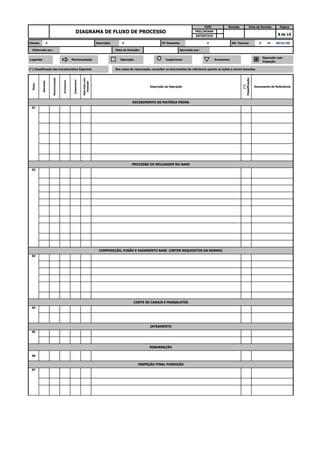8 de 15
PROCESSO DE MOLDAGEM NO-BAKE
02
Descrição da Operação
(*)
Classificação
Documento de Referência
RECEBIMENTO DE MATÉRIA PRIMA
01
Etapa
Operação
Movimentação
Armazenar
Inspecionar
Operaçãocom
Inspeção
Operação com
Inspeção
(*) Classificação das Característica Especiais Nos casos de reprovação, consultar os documentos de referência quanto as ações a serem tomadas.
Inspecionar ArmazenarLegenda: Movimentação Operação
Alt. Técnica: 0 de 00/01/00
Elaborado por: Data da Emissão: Aprovado por:
DEFINITIVO
Cliente: 0 Descrição: 0 Nº Desenho: 0
DIAGRAMA DE FLUXO DE PROCESSO
TIPO Revisão Data da Revisão Página
PRELIMINAR
INSPEÇÃO FINAL FUNDIÇÃO
07
REBARBAÇÃO
06
JATEAMENTO
05
CORTE DE CANAIS E MASSALOTES
04
COMPOSIÇÃO, FUSÃO E VAZAMENTO BASE (OBTER REQUISITOS DA NORMA)
03
 