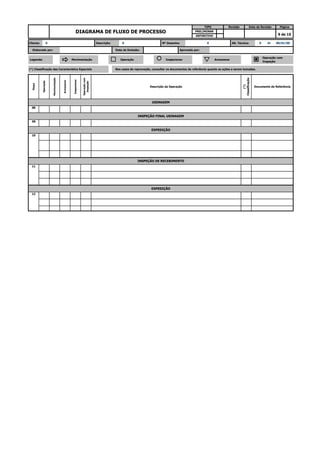 9 de 15
Descrição da Operação
(*)
Classificação
Documento de Referência
Etapa
Operação
Movimentação
Armazenar
Inspecionar
Operaçãocom
Inspeção
Operação com
Inspeção
(*) Classificação das Característica Especiais Nos casos de reprovação, consultar os documentos de referência quanto as ações a serem tomadas.
Inspecionar ArmazenarLegenda: Movimentação Operação
Alt. Técnica: 0 de 00/01/00
Elaborado por: Data da Emissão: Aprovado por:
DEFINITIVO
Cliente: 0 Descrição: 0 Nº Desenho: 0
DIAGRAMA DE FLUXO DE PROCESSO
TIPO Revisão Data da Revisão Página
PRELIMINAR
EXPEDIÇÃO
12
INSPEÇÃO DE RECEBIMENTO
11
EXPEDIÇÃO
10
INSPEÇÃO FINAL USINAGEM
09
USINAGEM
08
 