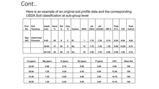 Cont..
Here is an example of an original soil profile data and the corresponding
USDA Soil classification at sub-group level
Prof.
No.
Soil
Taxnomy
Depth
(cm)
Sand
%
Silt
%
Clay
% Texture WHC
pH
(H2o)
pH
(CaCl2) OM %
Total
N % C/N
Total
CaCo3
Nep
003
Ustochrept
Fluventic 0-45 92 6 2 fS 1 7.70 7.20 0.10 0.05 0.00 5.60
45-65 31 60 9 SiL 15 7.70 7.20 1.30 0.08 10.00 6.70
65-130 25 60 15 SiL 19 7.90 7.40 0.90 0.08 7.00 5.70
Ca (ppm) Mg (ppm) K (ppm) Na (ppm) P (ppm) CEC Base Sat
22.00 0.80 0.10 0.60 2.00 5.90 100
29.00 1.20 0.20 0.50 4.00 13.20 100
31.00 1.30 0.20 0.40 2.00 14.10 100
30.00 1.20 0.20 0.40 2.00 12.10 100
 