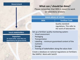 MAIN AREAS OF WORK
INFA Fertilizer Code
Quality standard
regulations. This refer to
the work of laboratories
Set up a fertilizer quality monitoring system:
- Visual assessment
- Packaging
- Transportation
- Labelling - minimum guaranteed content of the
nutrients
- Storage
- Training of stakeholders along the value chain
Create a database on national regulations on fertilizers
like SIMPLE. Work with SoiLEX
What can / should be done?
Please remember that INFA is meant to work
on laboratory analysis
Local stakeholders
Government
Importers
(in most of the cases they are
appointed by the government)
 