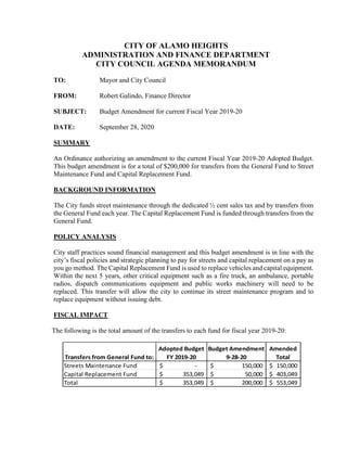 CITY OF ALAMO HEIGHTS
ADMINISTRATION AND FINANCE DEPARTMENT
CITY COUNCIL AGENDA MEMORANDUM
TO: Mayor and City Council
FROM: Robert Galindo, Finance Director
SUBJECT: Budget Amendment for current Fiscal Year 2019-20
DATE: September 28, 2020
SUMMARY
An Ordinance authorizing an amendment to the current Fiscal Year 2019-20 Adopted Budget.
This budget amendment is for a total of $200,000 for transfers from the General Fund to Street
Maintenance Fund and Capital Replacement Fund.
BACKGROUND INFORMATION
The City funds street maintenance through the dedicated ½ cent sales tax and by transfers from
the General Fund each year. The Capital Replacement Fund is funded through transfers from the
General Fund.
POLICY ANALYSIS
City staff practices sound financial management and this budget amendment is in line with the
city’s fiscal policies and strategic planning to pay for streets and capital replacement on a pay as
you go method. The Capital Replacement Fund is used to replace vehicles and capital equipment.
Within the next 5 years, other critical equipment such as a fire truck, an ambulance, portable
radios, dispatch communications equipment and public works machinery will need to be
replaced. This transfer will allow the city to continue its street maintenance program and to
replace equipment without issuing debt.
FISCAL IMPACT
The following is the total amount of the transfers to each fund for fiscal year 2019-20:
Streets Maintenance Fund -$ 150,000$ 150,000$
Capital Replacement Fund 353,049$ 50,000$ 403,049$
Total 353,049$ 200,000$ 553,049$
Adopted Budget
FY 2019-20
Budget Amendment
9-28-20Transfers from General Fund to:
Amended
Total
 