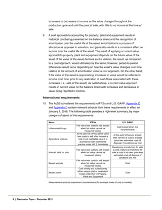 increases or decreases in income as the value changes throughout the
production cycle and until the point of sale, with little to no income at the time of
sale.
9 A cost approach to accounting for property, plant and equipment results in
historical cost being presented on the balance sheet and the recognition of
amortization over the useful life of the asset. Amortization is a process of
allocation as opposed to valuation, and generally results in a consistent effect on
income over the useful life of the asset. The result of applying a current value
approach to property, plant and equipment depends on the future value of the
asset. If the value of the asset declines as it is utilized, the result, as compared
to a cost approach, would ultimately be the same; however, period-to-period
differences would occur depending on how the asset’s value changes over time
relative to the amount of amortization under a cost approach. On the other hand,
if the value of the asset is appreciating, increases in value would be reflected in
income over time, prior to any realization of cash flows associated with these
increases (i.e., sale of the asset). As noted above, a current value approach
results in current value on the balance sheet with increases and decreases in
value being reported in income.
International requirements
10 The AcSB considered the requirements in IFRSs and U.S. GAAP. Appendix C
and Appendix D contain relevant extracts from these requirements in effect on
January 1, 2016. The following table provides a high-level summary, by major
category of asset, of the requirements:
Asset IFRSs U.S. GAAP
Unharvested crops
Fair value less costs to sell, except
when fair value cannot be
measured reliably
Cost except when it is
not practicable
Agricultural produce
At the point of harvest at fair value
less costs to sell; after harvest at
cost or net realizable value if in
accordance with established
practice under IAS 2 Inventories
At the point of harvest at cost;
after harvest at cost or at sales
price less estimated costs of
disposal, if conditions are met
Animals held for sale
Fair value less costs to sell, except
when fair value cannot be
measured reliably
Developing animals held for sale
at cost; mature animals held for
sale at cost or at sales price less
estimated costs of disposal, if
conditions are met
Bearer animals
Fair value less costs to sell, except
when fair value cannot be
measured reliably
Cost
Bearer plants
Cost initially and subsequently
either using a cost or revaluation
model under IAS 16 Property,
Plant and Equipment
Cost
Measurements exclude impairment considerations (for example, lower of cost or market).
8 | Discussion Paper – December 2015
 
