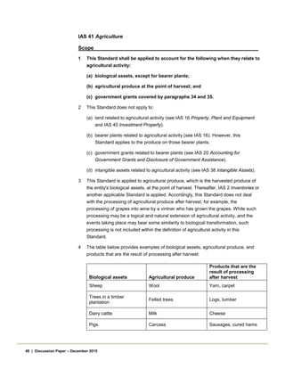 IAS 41 Agriculture
Scope
1 This Standard shall be applied to account for the following when they relate to
agricultural activity:
(a) biological assets, except for bearer plants;
(b) agricultural produce at the point of harvest; and
(c) government grants covered by paragraphs 34 and 35.
2 This Standard does not apply to:
(a) land related to agricultural activity (see IAS 16 Property, Plant and Equipment
and IAS 40 Investment Property).
(b) bearer plants related to agricultural activity (see IAS 16). However, this
Standard applies to the produce on those bearer plants.
(c) government grants related to bearer plants (see IAS 20 Accounting for
Government Grants and Disclosure of Government Assistance).
(d) intangible assets related to agricultural activity (see IAS 38 Intangible Assets).
3 This Standard is applied to agricultural produce, which is the harvested produce of
the entity's biological assets, at the point of harvest. Thereafter, IAS 2 Inventories or
another applicable Standard is applied. Accordingly, this Standard does not deal
with the processing of agricultural produce after harvest; for example, the
processing of grapes into wine by a vintner who has grown the grapes. While such
processing may be a logical and natural extension of agricultural activity, and the
events taking place may bear some similarity to biological transformation, such
processing is not included within the definition of agricultural activity in this
Standard.
4 The table below provides examples of biological assets, agricultural produce, and
products that are the result of processing after harvest:
Biological assets Agricultural produce
Products that are the
result of processing
after harvest
Sheep Wool Yarn, carpet
Trees in a timber
plantation
Felled trees Logs, lumber
Dairy cattle Milk Cheese
Pigs Carcass Sausages, cured hams
48 | Discussion Paper – December 2015
 