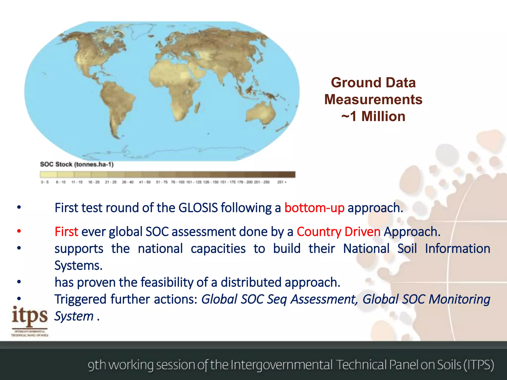 • First test round of the GLOSIS following a bottom-up approach.
• First ever global SOC assessment done by a Country Driven Approach.
• supports the national capacities to build their National Soil Information
Systems.
• has proven the feasibility of a distributed approach.
• Triggered further actions: Global SOC Seq Assessment, Global SOC Monitoring
System .
Ground Data
Measurements
~1 Million
 