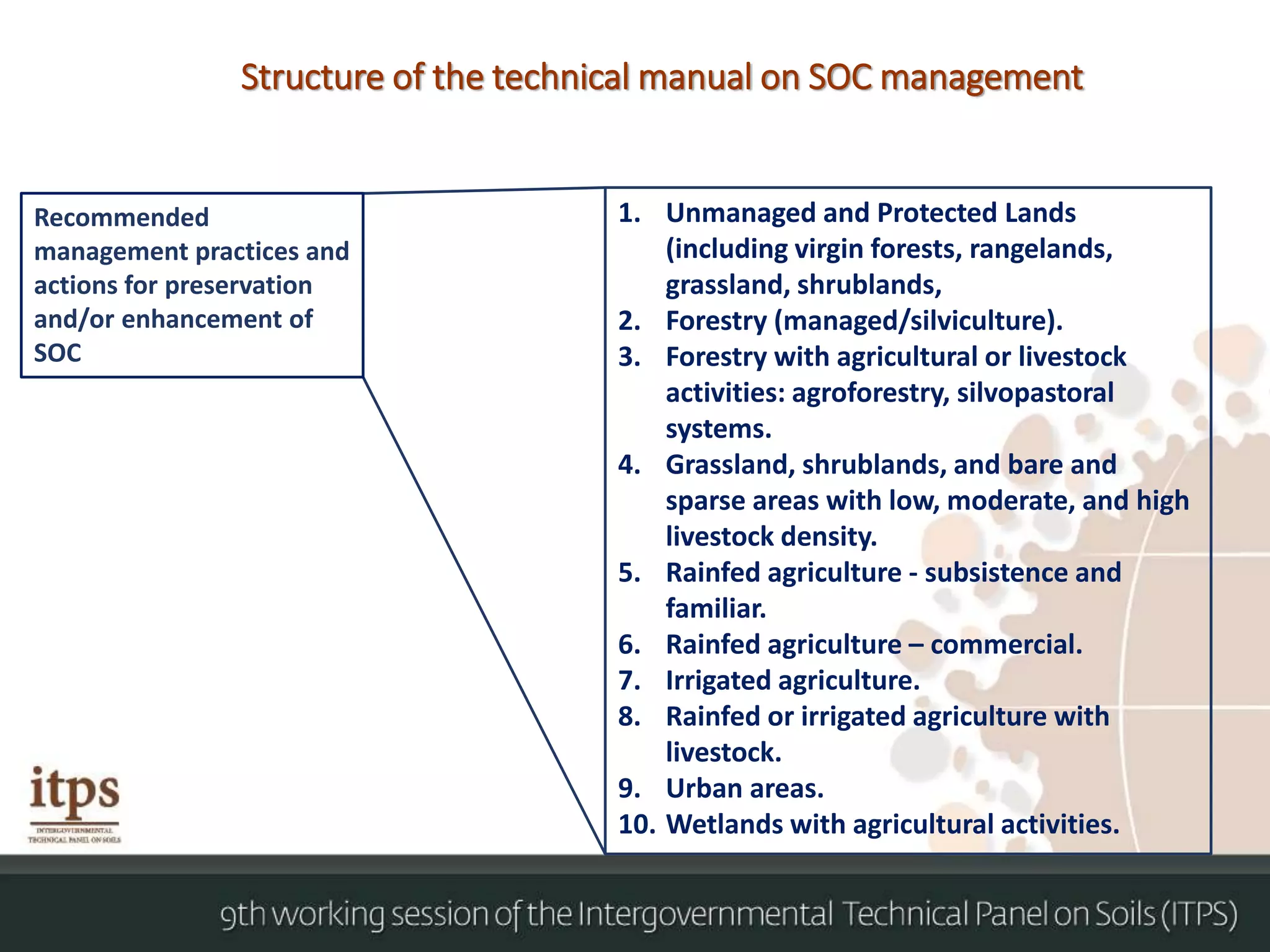 Structure of the technical manual on SOC management
Recommended
management practices and
actions for preservation
and/or enhancement of
SOC
1. Unmanaged and Protected Lands
(including virgin forests, rangelands,
grassland, shrublands,
2. Forestry (managed/silviculture).
3. Forestry with agricultural or livestock
activities: agroforestry, silvopastoral
systems.
4. Grassland, shrublands, and bare and
sparse areas with low, moderate, and high
livestock density.
5. Rainfed agriculture - subsistence and
familiar.
6. Rainfed agriculture – commercial.
7. Irrigated agriculture.
8. Rainfed or irrigated agriculture with
livestock.
9. Urban areas.
10. Wetlands with agricultural activities.
 