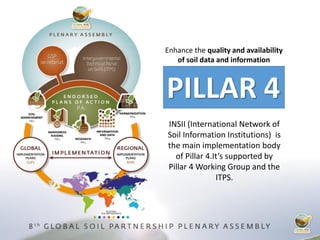 PILLAR 4
Enhance the quality and availability
of soil data and information
INSII (International Network of
Soil Information Institutions) is
the main implementation body
of Pillar 4.It’s supported by
Pillar 4 Working Group and the
ITPS.
 