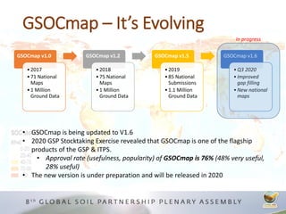 GSOCmap – It’s Evolving
GSOCmap v1.0
•2017
•71 National
Maps
•1 Million
Ground Data
GSOCmap v1.2
•2018
•75 National
Maps
•1 Million
Ground Data
GSOCmap v1.5
•2019
•85 National
Submissions
•1.1 Million
Ground Data
GSOCmap v1.6
•Q3 2020
•Improved
gap filling
•New national
maps
• GSOCmap is being updated to V1.6
• 2020 GSP Stocktaking Exercise revealed that GSOCmap is one of the flagship
products of the GSP & ITPS.
• Approval rate (usefulness, popularity) of GSOCmap is 76% (48% very useful,
28% useful)
• The new version is under preparation and will be released in 2020
In progress
 