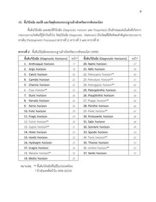 9
10. ชั้นวินิจฉัย สมบัติ และวัสดุดินของระบบฐานอ้างอิงทรัพยากรดินของโลก
ชั้นดินวินิจฉัย และสมบัติวินิจฉัย (Diagnostic Horizon และ Properties) เป็นลักษณะเด่นในดินที่เกิดจาก
กระบวนการเกิดดินที่รู้จักกันทั่วไป วัสดุวินิจฉัย (Diagnostic Materials) เป็นวัสดุที่มีอิทธิพลสาคัญต่อกระบวนการ
ทางดิน (Pedogenetic Processes) (ตารางที่ 2, ตารางที่ 3 และ ตารางที่ 4)
ตารางที่ 2 ชั้นดินวินิจฉัยของระบบฐานอ้างอิงทรัพยากรดินของโลก (WRB)
ชั้นดินวินิจฉัย (Diagnostic Horizons) หน้า* ชั้นดินวินิจฉัย (Diagnostic Horizons) หน้า*
1. Anthraquic horizon  20. Natric horizon 
2. Argic horizon  21. Nitic horizon 
3. Calcic horizon  22. Petrocalcic horizon** 
4. Cambic horizon  23. Petroduric horizon** 
5. Chernic horizon  24. Petrogypsic horizon** 
6. Cryic horizon**  25. Petroplinthic horizon 
7. Duric horizon  26. Pisoplinthic horizon 
8. Ferralic horizon  27. Plaggic horizon** 
9. Ferric horizon  28. Plinthic horizon 
10. Folic horizon  29. Pretic horizon** 
11. Fragic horizon  30. Protovertic horizon 
12. Fulvic horizon**  31. Salic horizon 
13. Gypsic horizon**  32. Sombric horizon 
14. Histic horizon  33. Spodic horizon 
15. Hortic horizon  34. Terric horizon** 
16. Hydragric horizon  35. Thionic horizon 
17. Irragric horizon  36. Umbric horizon** 
18. Melanic horizon**  37. Vertic horizon 
19. Mollic horizon 
หมายเหตุ ** ชั้นดินวินิจฉัยที่ไม่มีในประเทศไทย
* อ้างอิงเลขที่หน้าใน WRB (2014)
 