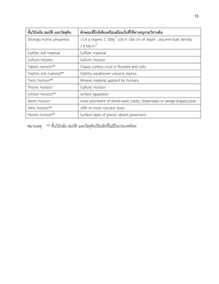 13
ชั้นวินิจฉัย สมบัติ และวัสดุดิน ลักษณะที่ใกล้เคียงหรือเหมือนกันที่ใช้ทางอนุกรมวิธานดิน
Strongly humic properties >1.4 g organic C 100g-1
soil in 100 cm of depth ; assume bulk density
1.5 Mg m-3
Sulfidic soil material Sulfidic material
Sulfuric horizon Sulfuric horizon
Takyric horizon** Clayey surface crust in flooded arid soils
Tephric soil material** Slightly weathered volcanic tephra
Terric horizon** Mineral material applied by humans
Thionic horizon Sulfuric Horizon
Umbric horizon** Umbric epipedon
Vertic horizon more prominent of shrink-swell cracks, slickensides or wedge-shaped peds
Vitric horizon** 10% or more volcanic glass
Yermic horizon** Surface layer of gravel, desert pavement
หมายเหตุ ** ชั้นวินิจฉัย สมบัติ และวัสดุดินวินิจฉัยที่ไม่มีในประเทศไทย
 
