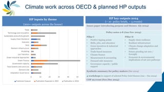HP inputs by theme
(200+ outputs across the house)
Climate work across OECD & planned HP outputs
HP key outputs 2024
(~ 10 policy briefs, ~ 5 events)
Issues paper introducing purpose and themes (Q1 2024)
Policy notes 2-8 (Jan-Nov 2024)
Pillar I
• Positive tipping points
• Skills, jobs, and education
• Green incentives & industrial
approaches
• Trade-based measures
• Climate finance
• Measurement & accounting
• Demand-side measures
• Governance capacity / public
support
Pillar II
• Supply chain resilience
• Resilient infrastructure
• Climate change adaptation and
resilience
• Future proofing net zero /
foresight
• Economic & environmental
implications of net zero pathways
Synthetic summary for policy makers (Dec 2024)
4 workshops in support of selected Policy brief themes (Jan – Dec 2024)
COP 29 event (Nov/Dec 2024)
 