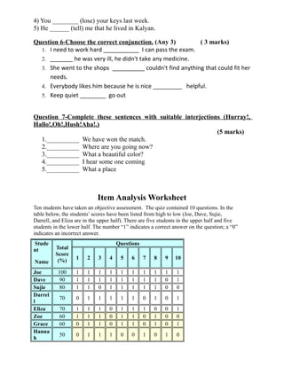 4) You ________ (lose) your keys last week.
5) He ______ (tell) me that he lived in Kalyan.
Question 6-Choose the correct conjunction. (Any 3) ( 3 marks)
1. I need to work hard ___________ I can pass the exam.
2. _______ he was very ill, he didn't take any medicine.
3. She went to the shops __________ couldn't find anything that could fit her
needs.
4. Everybody likes him because he is nice _________ helpful.
5. Keep quiet ________ go out
Question 7-Complete these sentences with suitable interjections (Hurray!,
Hallo!,Oh!,Hush!Aha!.)
(5 marks)
1.__________ We have won the match.
2.__________ Where are you going now?
3.__________ What a beautiful color?
4.__________ I hear some one coming
5.__________ What a place
Item Analysis Worksheet
Ten students have taken an objective assessment. The quiz contained 10 questions. In the
table below, the students’ scores have been listed from high to low (Joe, Dave, Sujie,
Darrell, and Eliza are in the upper half). There are five students in the upper half and five
students in the lower half. The number “1” indicates a correct answer on the question; a “0”
indicates an incorrect answer.
Stude
nt
Name
Total
Score
(%)
Questions
1 2 3 4 5 6 7 8 9 10
Joe 100 1 1 1 1 1 1 1 1 1 1
Dave 90 1 1 1 1 1 1 1 1 0 1
Sujie 80 1 1 0 1 1 1 1 1 0 0
Darrel
l
70 0 1 1 1 1 1 0 1 0 1
Eliza 70 1 1 1 0 1 1 1 0 0 1
Zoe 60 1 1 1 0 1 1 0 1 0 0
Grace 60 0 1 1 0 1 1 0 1 0 1
Hanna
h
50 0 1 1 1 0 0 1 0 1 0
 