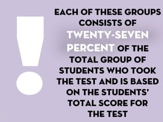 each of these groups
consists of
twenty-seven
percent of the
total group of
students who took
the test and is based
on the students’
total score for
the test
 