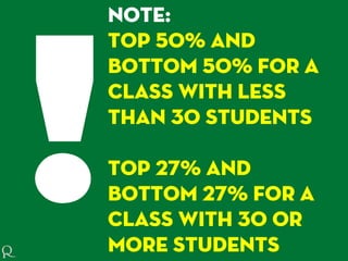 Note:
Top 50% and
bottom 50% for a
class with less
than 30 students
Top 27% and
bottom 27% for a
class with 30 or
more students
 