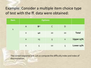 Item Analysis | PPTX