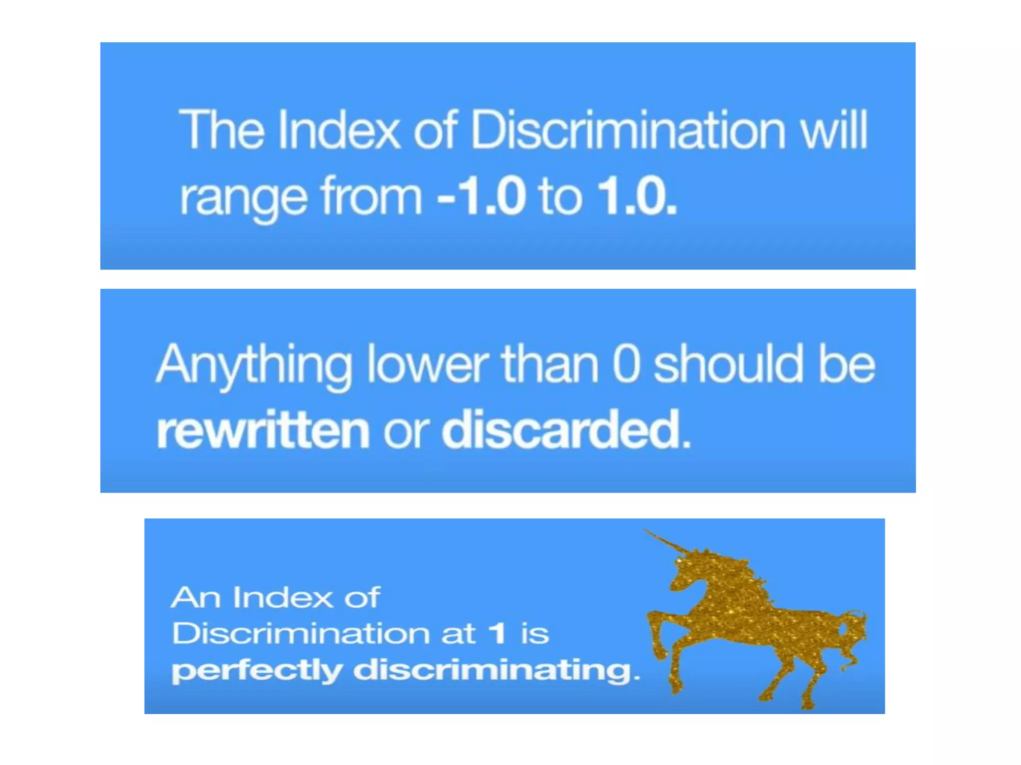Item Analysis Difficulty Index Discrimination Index Examanalysis Pdf Item Analysis Difficulty Index Discrimination Index Examanalysis Pdf