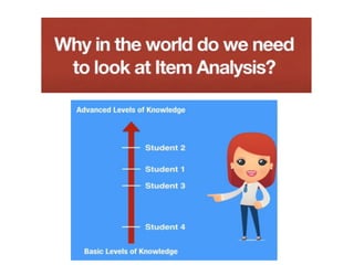 Item Analysis, Difficulty Index, Discrimination Index,ExamAnalysis | PDF