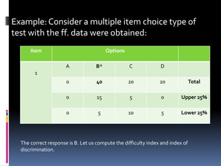 Item analysis and validation | PPTX