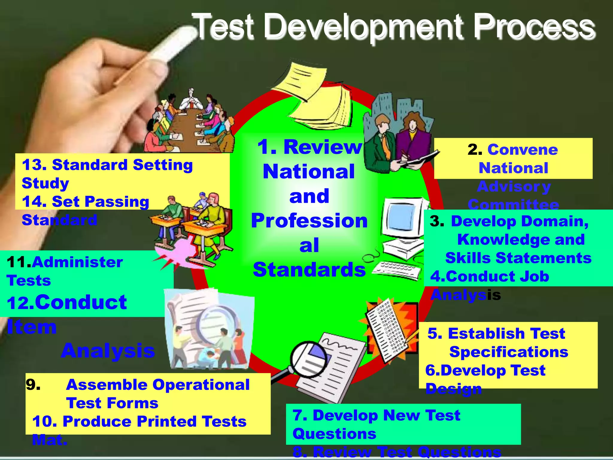 deped-item-analysis-ppt