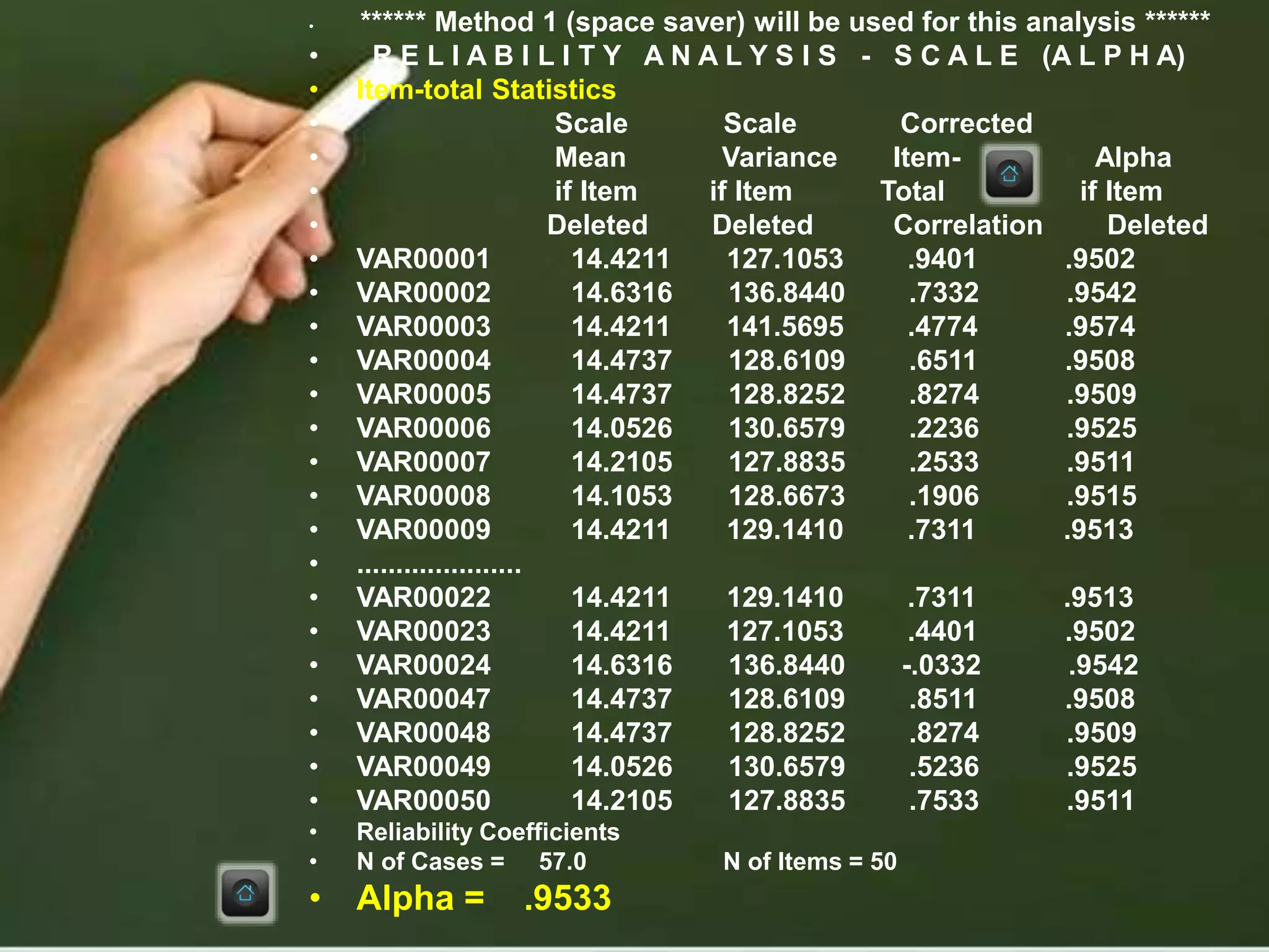 • ****** Method 1 (space saver) will be used for this analysis ******
• R E L I A B I L I T Y A N A L Y S I S - S C A L E (A L P H A)
• Item-total Statistics
• Scale Scale Corrected
• Mean Variance Item- Alpha
• if Item if Item Total if Item
• Deleted Deleted Correlation Deleted
• VAR00001 14.4211 127.1053 .9401 .9502
• VAR00002 14.6316 136.8440 .7332 .9542
• VAR00003 14.4211 141.5695 .4774 .9574
• VAR00004 14.4737 128.6109 .6511 .9508
• VAR00005 14.4737 128.8252 .8274 .9509
• VAR00006 14.0526 130.6579 .2236 .9525
• VAR00007 14.2105 127.8835 .2533 .9511
• VAR00008 14.1053 128.6673 .1906 .9515
• VAR00009 14.4211 129.1410 .7311 .9513
• .....................
• VAR00022 14.4211 129.1410 .7311 .9513
• VAR00023 14.4211 127.1053 .4401 .9502
• VAR00024 14.6316 136.8440 -.0332 .9542
• VAR00047 14.4737 128.6109 .8511 .9508
• VAR00048 14.4737 128.8252 .8274 .9509
• VAR00049 14.0526 130.6579 .5236 .9525
• VAR00050 14.2105 127.8835 .7533 .9511
• Reliability Coefficients
• N of Cases = 57.0 N of Items = 50
• Alpha = .9533
 