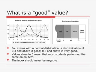 What is a “good” value?
              Number of Students achieving each Score



30


20


10


0
     0   10      20   30    40     50   60     70    80    90   100


                Hard Exam        Normal Exam        Easy Exam



        For exams with a normal distribution, a discrimination of
         0.3 and above is good; 0.6 and above is very good.
        Values close to 0 mean that most students performed the
         same on an item.
        The index should never be negative.
 