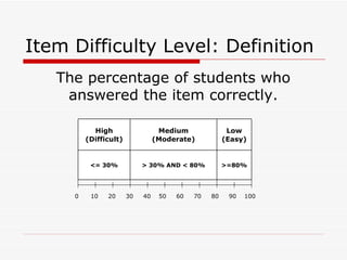 Item Difficulty Level: Definition
   The percentage of students who
    answered the item correctly.

           High                   Medium               Low
         (Difficult)             (Moderate)           (Easy)


          <= 30%            > 30% AND < 80%           >=80%




     0    10   20      30   40    50   60   70   80    90   100
 
