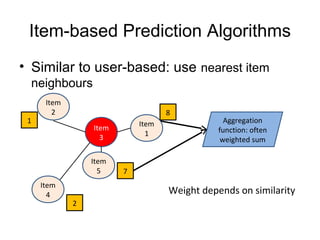 Item based approach | PPT