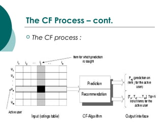 The CF Process – cont.
 The CF process :
 