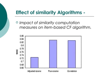 Effect of similarity Algorithms -
 Impact of similarity computation
measures on item-based CF algorithm.
 