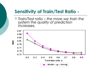 Sensitivity of Train/Test Ratio -
 Train/Test ratio – the more we train the
system the quality of prediction
increases.
 