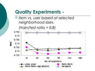 Quality Experiments -
 Item vs. user based at selected
neighborhood sizes.
(train/test ratio = 0.8)
 