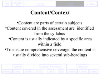 Konstruk Tajuk
Aras
Kesukaran
Janis
Item
Klasifikasi
Item
•Content are parts of certain subjects
•Content covered in the assessment are identified
from the syllabus
•Content is usually indicated by a specific area
within a field
•To ensure comprehensive coverage, the content is
usually divided into several sub-headings
PentingKurikulum
KesesuaianKeakuran Ketepatan & Kejelasan
Kesukaran KeadilanPeluang Spesifikasi Konstruk Tajuk Jelas
Content/Context
 