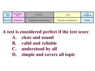 Konstruk Tajuk
Aras
Kesukaran
Janis
Item
Klasifikasi
Item
Pengujian dan pengukuranPengingatanObjektif/pilih MudahPengetahuan tentang kriteria
A test is considered perfect if the test score
A. clear and sound
B. valid and reliable
C. understood by all
D. simple and covers all topic
 