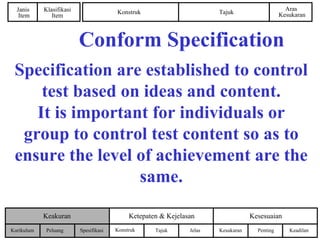 Konstruk Tajuk
Aras
Kesukaran
Janis
Item
Klasifikasi
Item
PentingKurikulum
KesesuaianKeakuran Ketepaten & Kejelasan
Kesukaran KeadilanPeluang Spesifikasi Konstruk Tajuk Jelas
Conform Specification
Specification are established to control
test based on ideas and content.
It is important for individuals or
group to control test content so as to
ensure the level of achievement are the
same.
 