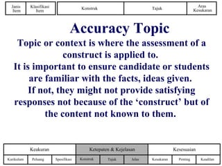 Konstruk Tajuk
Aras
Kesukaran
Janis
Item
Klasifikasi
Item
PentingKurikulum
KesesuaianKeakuran Ketepaten & Kejelasan
Kesukaran KeadilanPeluang Spesifikasi Konstruk Tajuk Jelas
Accuracy Topic
Topic or context is where the assessment of a
construct is applied to.
It is important to ensure candidate or students
are familiar with the facts, ideas given.
If not, they might not provide satisfying
responses not because of the ‘construct’ but of
the content not known to them.
 