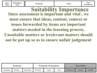 Konstruk Tajuk
Aras
Kesukaran
Janis
Item
Klasifikasi
Item
PentingKurikulum
KesesuaianKeakuran Ketepatan & Kejelasan
Kesukaran KeadilanPeluang Spesifikasi Konstruk Tajuk Jelas
Suitability Importance
Since assessment is important and vital , we
must ensure that ideas, content, context or
issues forwarded by items are important
matters needed in the learning process.
Unsuitable matters or irrelevant matters should
not be put up so as to ensure unfair judgement
 