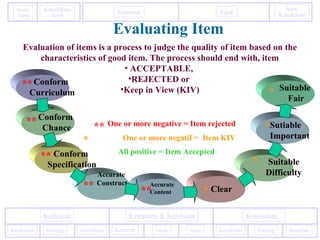 Konstruk Tajuk
Aras
Kesukaran
Janis
Item
Klasifikasi
Item
PentingKurikulum
KesesuaianKeakuran Ketepaten & Kejelasan
Kesukaran KeadilanPeluang Spesifikasi Konstruk Tajuk Jelas
Evaluating Item
Evaluation of items is a process to judge the quality of item based on the
characteristics of good item. The process should end with, item
• ACCEPTABLE,
•REJECTED or
•Keep in View (KIV)
Conform
Curriculum
Conform
Chance
Conform
Specification
Accurate
Construct Accurate
Content Clear
Suitable
Difficulty
Sutiable
Important
Suitable
Fair
**
**
**
**
**
*
*
*
*
**
*
One or more negative = Item rejected
One or more negatif = Item KIV
All positive = Item Accepted
 