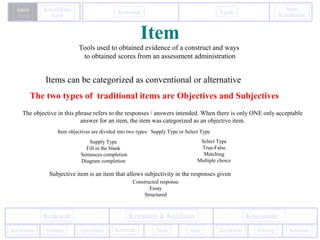 Konstruk Tajuk
Aras
Kesukaran
Janis
Item
Klasifikasi
Item
The two types of traditional items are Objectives and Subjectives
Items can be categorized as conventional or alternative
PentingKurikulum
KesesuaianKeakuran Ketepaten & Kejelasan
Kesukaran KeadilanPeluang Spesifikasi Konstruk Tajuk Jelas
Item
Tools used to obtained evidence of a construct and ways
to obtained scores from an assessment administration
The objective in this phrase refers to the responses / answers intended. When there is only ONE only acceptable
answer for an item, the item was categorized as an objective item.
Item objectives are divided into two types: Supply Type or Select Type
Supply Type
Fill in the blank
Sentences completion
Diagram completion
Select Type
True-False
Matching
Multiple choice
Subjective item is an item that allows subjectivity in the responses given
Constructed response
Essay
Structured
 