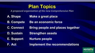 A. Shape Make a great place
B. Compete Be an economic force
C. Connect Bring people and places together
D. Sustain Strengthen assets
E. Support Nurture people
F. Act Implement the recommendations
Plan Topics
A proposed organization of the new Comprehensive Plan
 