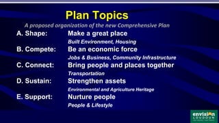 A. Shape: Make a great place
Built Environment, Housing
B. Compete: Be an economic force
Jobs & Business, Community Infrastructure
C. Connect: Bring people and places together
Transportation
D. Sustain: Strengthen assets
Environmental and Agriculture Heritage
E. Support: Nurture people
People & Lifestyle
Plan Topics
A proposed organization of the new Comprehensive Plan
 