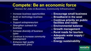 – Encourage small business
– Broadband in the west
– Continue priority on public
facilities and roads
– Environmental balance
– Growth management
– Rural roads for tourism
– Adequate water supply /
systems
– Energy sustainability
Compete: Be an economic force
Themes for Jobs & Business, Community Infrastructure
• Increase business opportunities
• Build on technology business
base
• Support entrepreneurism
• Strengthen outreach for
business
• Increase diversity of business
types
• Continue to increase community
development
• Enhance high quality
development (jobs)
 