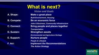 A. Shape: Make a great place
Built Environment, Housing
B. Compete: Be an economic force
Jobs & Business, Community Infrastructure
C. Connect: Bring people and places together
Transportation
D. Sustain: Strengthen assets
Environmental and Agriculture Heritage
E. Support: Nurture people
People & Lifestyle
F. Act: Implement the Recommendations
The Action Strategy
What is next?
Vision and Goals
 