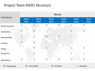 Project Management Plan Presentation | Project Planning Templates ...