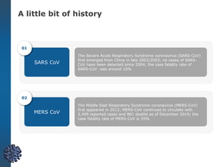 SARS CoV
The Severe Acute Respiratory Syndrome coronavirus (SARS-CoV)
first emerged from China in late 2002/2003; no cases of SARS-
CoV have been detected since 2004; the case fatality rate of
SARS-CoV was around 10%
MERS CoV
The Middle East Respiratory Syndrome coronavirus (MERS-CoV)
first appeared in 2012; MERS-CoV continues to circulate with
2,499 reported cases and 861 deaths as of December 2019; the
case fatality rate of MERS-CoV is 35%
01
02
A little bit of history
 