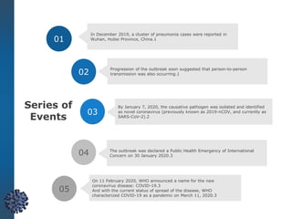 05
04
03
02
01
Series of
Events
On 11 February 2020, WHO announced a name for the new
coronavirus disease: COVID-19.3
And with the current status of spread of the disease, WHO
characterized COVID-19 as a pandemic on March 11, 2020.3
The outbreak was declared a Public Health Emergency of International
Concern on 30 January 2020.3
By January 7, 2020, the causative pathogen was isolated and identified
as novel coronavirus (previously known as 2019-nCOV, and currently as
SARS-CoV-2).2
Progression of the outbreak soon suggested that person-to-person
transmission was also occurring.1
In December 2019, a cluster of pneumonia cases were reported in
Wuhan, Hubei Province, China.1
 