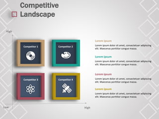 Competitive
Landscape
Low
Competitor 1 Competitor 2
Competitor 3 Competitor 4
High
High
Lorem ipsum
Lorem ipsum dolor sit amet, consectetuer adipiscing
elit. Maecenas porttitor congue massa.
Lorem ipsum
Lorem ipsum dolor sit amet, consectetuer adipiscing
elit. Maecenas porttitor congue massa.
Lorem ipsum
Lorem ipsum dolor sit amet, consectetuer adipiscing
elit. Maecenas porttitor congue massa.
Lorem ipsum
Lorem ipsum dolor sit amet, consectetuer adipiscing
elit. Maecenas porttitor congue massa.
 