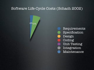 Bessere Softwareentwicklung (Itemis Wintercon)
