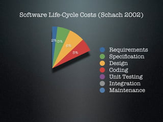 Bessere Softwareentwicklung (Itemis Wintercon)