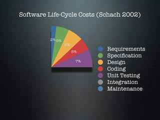 Bessere Softwareentwicklung (Itemis Wintercon)